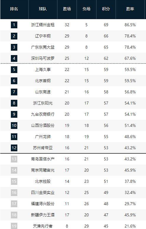 竞技公正性