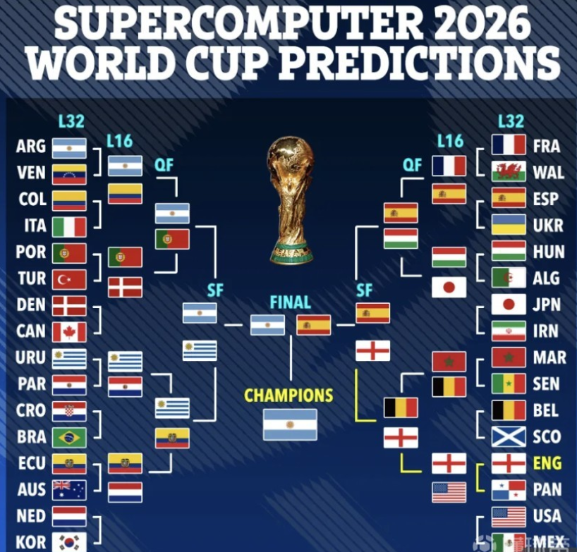 顶级运动员 顶级运动员