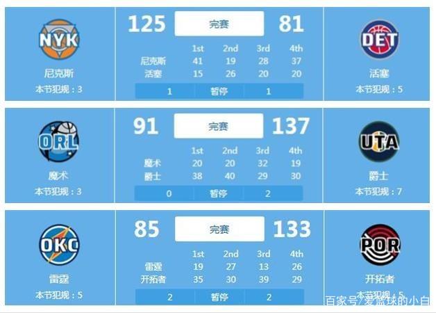 业生涯增添