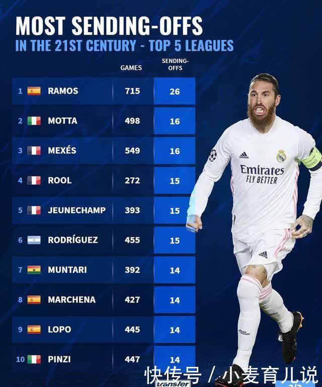 多特蒙德的 多特蒙德的