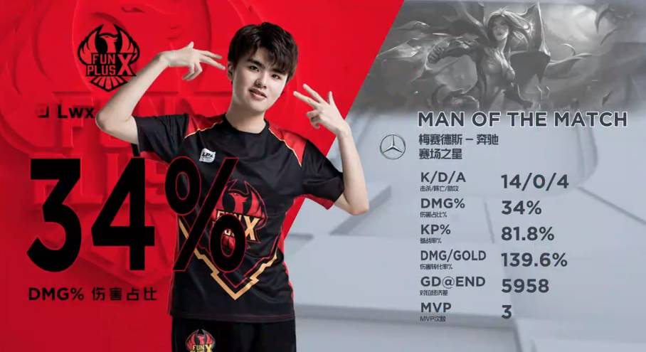 步完成了自 步完成了自